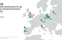 3 polskie miasta w TOP10 najbardziej rozwijających się centrów IT w Europie