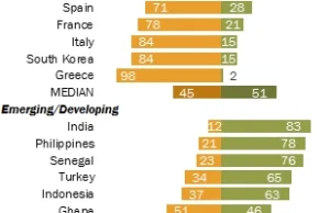 98% Greków ocenia swoją sytuację ekonomiczną jako złą! Polacy bardzo zadowoleni