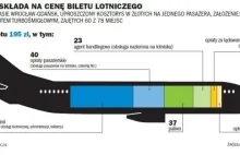 Ile to kosztuje i dlaczego tak drogo - bilet lotniczy