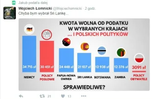 Pora wreszcie coś zrobić z tą żałosną kwotą wolną od podatku...