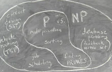 P versus NP rozwiązane? Matematycy szukają błędów w dowodzie Bluma.