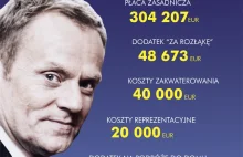 Donald Tusk i Elżbieta Bieńkowska nie zapłacą podatku w Polsce
