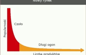 Android nie dla niezależnych twórców gier