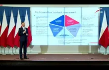 Plan rozwojowy Mateusza Morawieckiego dla polskiej gospodarki.