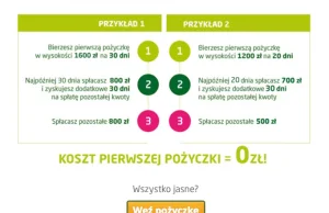 Jak pożyczyć za darmo 1600 zł na 60 dni czyli nowa oferta Vivusa