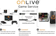 Microsoft otwarty na byłych pracowników OnLive &#8211; strumieniowanie gier w...