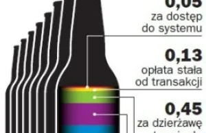 Ile to kosztuje: Transakcja kartą płatniczą