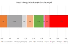 Ile artysta zarabia na koncercie?