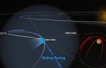 Kometa Siding Spring wywołała chaos w polu magnetycznym Marsa