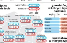 Tylu Polaków nie umierało od czasów wojny. Ale też sami są sobie winni