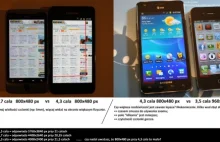 Rozdzielczość w smartfonach a ich wielkość - czy ideał to max px?