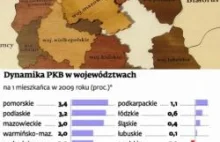 Warszawa będzie finansową stolicą Europy Wschodniej