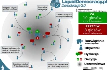 Demokracja 2.0. Nadchodzi rewolucja?