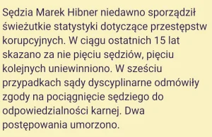 "Gigantyczna" skala korupcji w sądach, którą PiS wmawia obywatelom