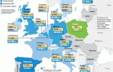 Czy obietnice wyborcze są realne czy raczej zbankrutują Polskę?