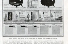 Straty podczas I Wojny Światowej - infografika z 1919 r.