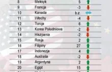 Najdroższa broń świata kosztuje więcej niż roczny budżet obronny Polski