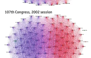 Polaryzacja polityczna Senatu Stanów Zjednoczonych - 1989 do 2013