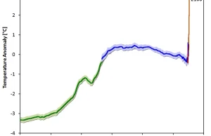 Zmiany temperatury Ziemi na przestrzeni 20000 lat oczyma XCKD [ENG]