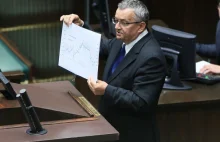 Minister Adamczyk głosował przeciwko opłacie paliwowej.