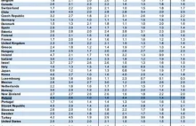 Prognoza OECD na rok 2060.