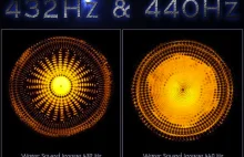 Here’s Why You Should Convert Your Music To 432 Hz [ENG]