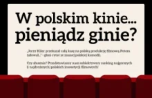 W polskim kinie… pieniądz ginie? INFOGRAFIKA