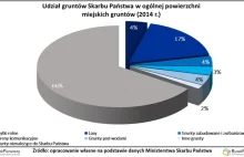 Rządowy program "Mieszkanie Plus" to na razie tylko PR - Bankier.pl