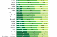 Który kraj w Europie lubi Rosyjski rząd najmniej i który najwięcej