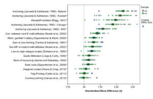 Powtarzalność wyniku eksperymentu to podstawa nauki. Jak jest w psychologii?