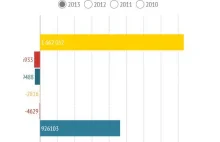 Polska bliżej strefy euro. Redukujemy deficyt finansów publicznych