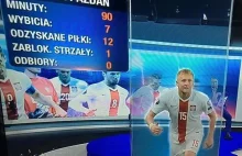 TVN24 pomylili Pazdana z Glikiem • Polska Niemcy ↂ
