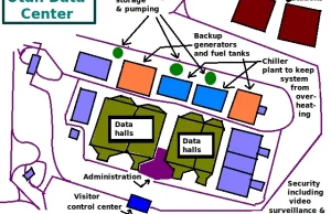 Utah Data Center dla Wspólnoty Wywiadów Stanów Zjednoczonych