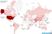 WannaCry żyje i ma się dobrze: tylko w sierpniu dokonano 4,3 mln prób infekcji
