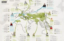 The Richest People in Human History (Up until the Industrial Revolution)