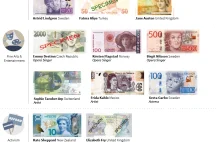 Infografika - kobiety na banknoty!