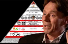Holenderski bankier ujawnia piramidę władzy światowej