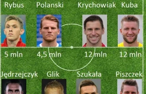 Najdrożsi polscy piłkarze na swoich pozycjach.