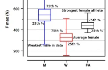 Badanie: Mężczyźni (przeciętnie) silniejsi od kobiet