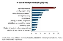 Rodzina priorytetem. Czas wolny Polaków, badała marka Żubr