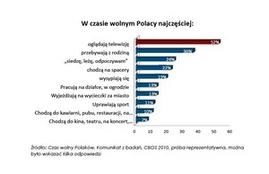 Rodzina priorytetem. Czas wolny Polaków, badała marka Żubr