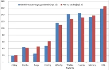 Marzy mu się lepsza, piękna Polska