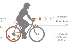 Obowiązkowe wyposażenie roweru 2013