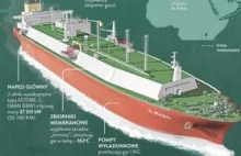 Wszystko o pierwszej dostawie LNG - bardzo fajna infografika.