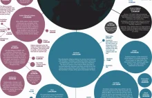 INFOGRAPHIC: A Huge Map Of The World's Religions