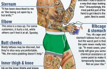 Infografika ukazująca gdzie lepiej NIE robić sobie tatuażu