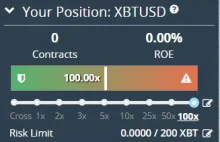 ESMA redukuje wysoki lewar na kryptowalutach. Bimtex znów urośnie!