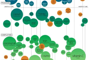 [infografika] — Skuteczność substancji i kuracji