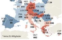 Liczba wniosków o azyl w Europie na 1 milion mieszkańców