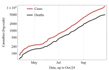 Przypadki i ofiary Eboli na świecie